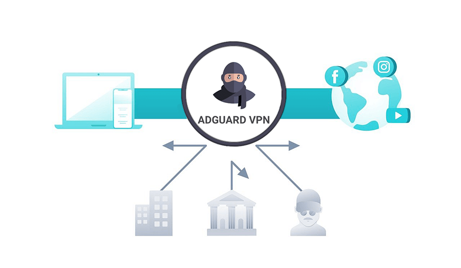 AdGuard VPN is the best choice to protect your connection